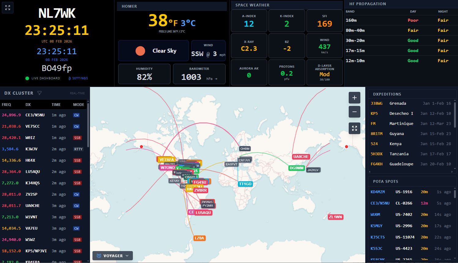 Dashboard Layout Overview